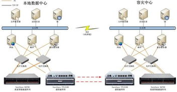 眾志和達攜手大型煤炭企業(yè) 構(gòu)筑數(shù)據(jù)高可靠性的堅實后盾